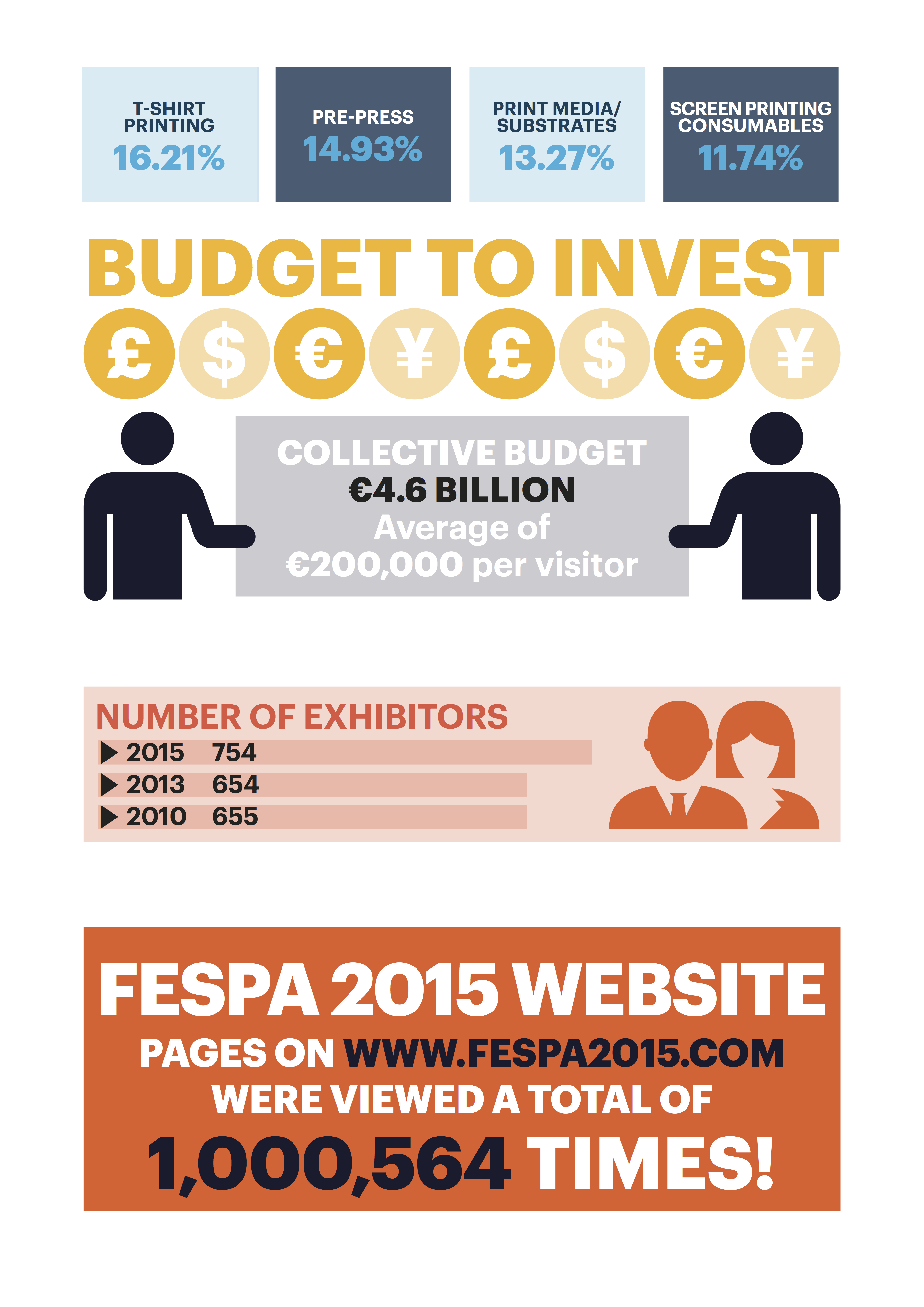 FESPA 2015 Post Show Report 3