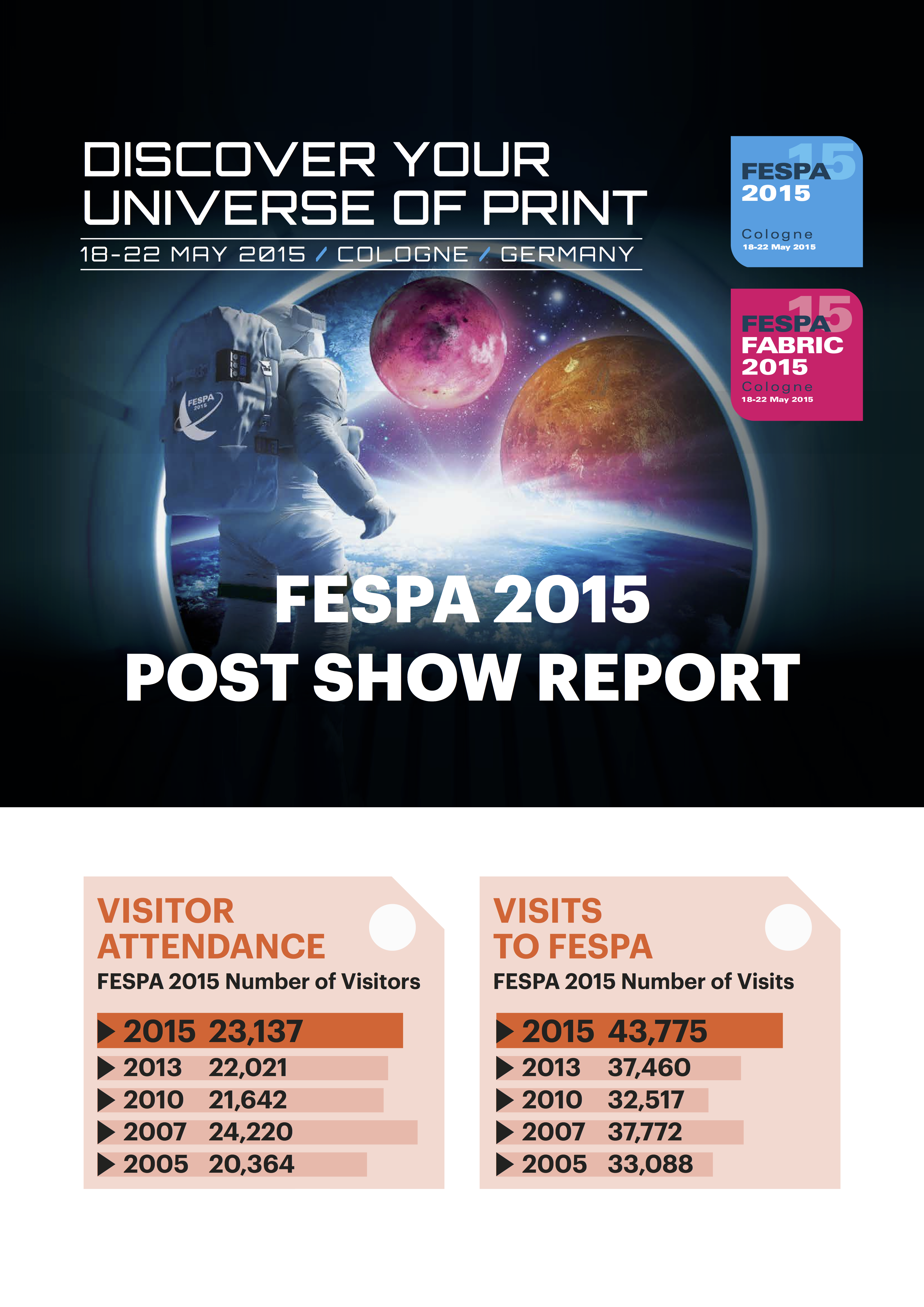 FESPA 2015 Post Show Report