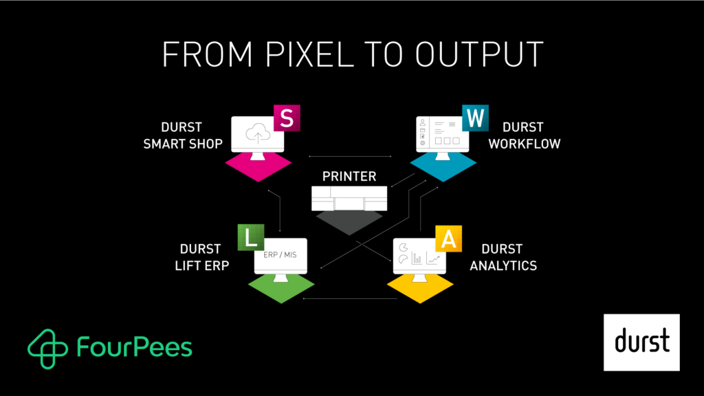 Image durst and four pees from pixel to output